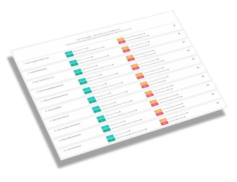 Position site web sur Google : comment suivre et améliorer son classement